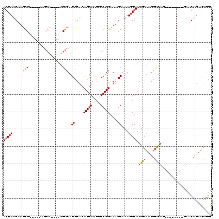 dotplot
