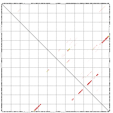 dotplot