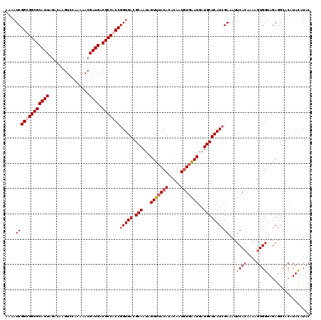 dotplot