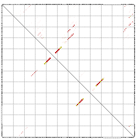 dotplot