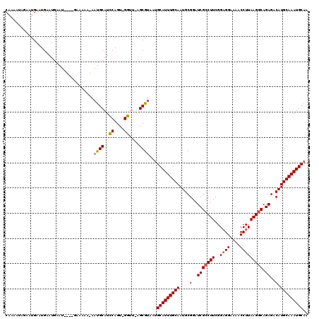 dotplot