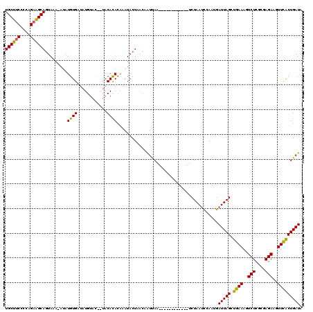 dotplot
