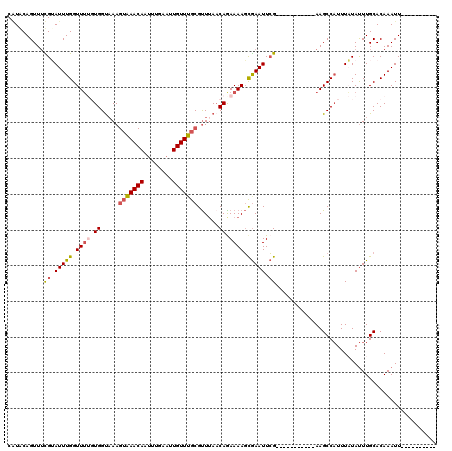 dotplot