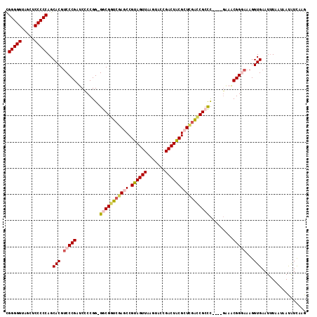 dotplot