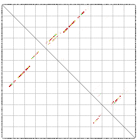 dotplot