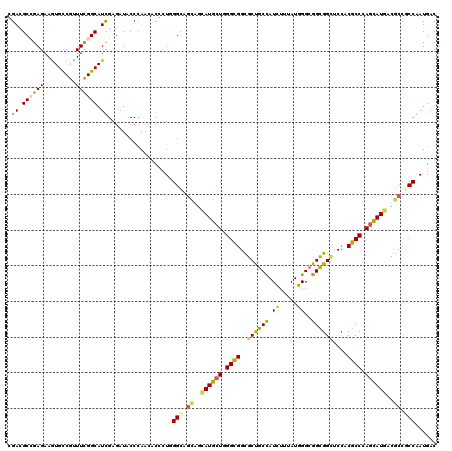 dotplot