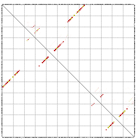 dotplot
