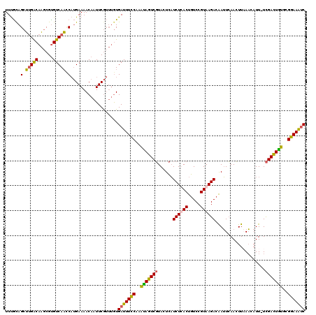 dotplot