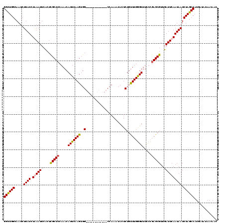 dotplot
