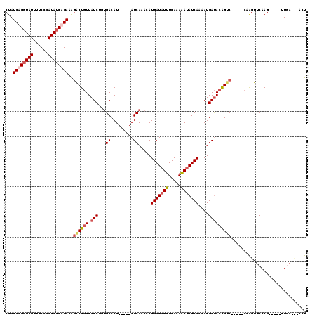 dotplot