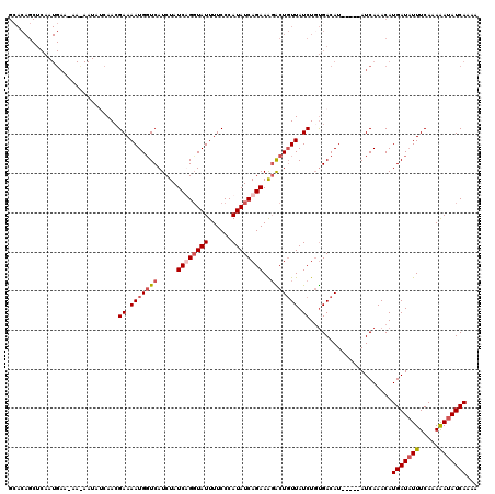 dotplot