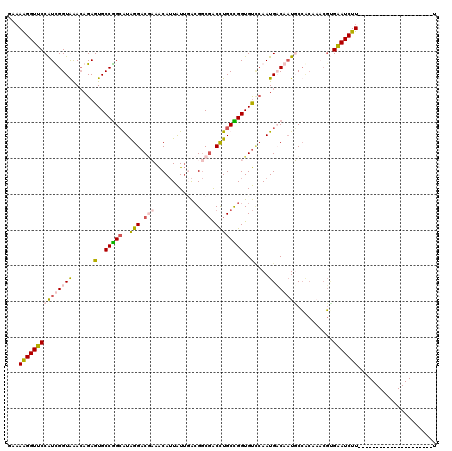 dotplot