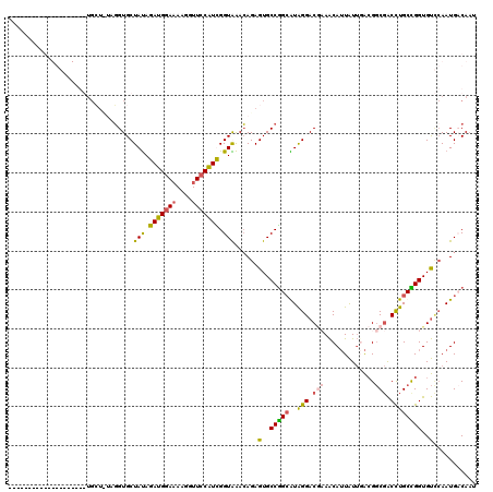 dotplot