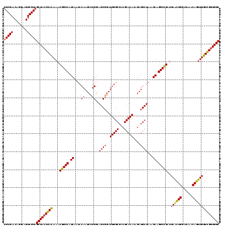 dotplot