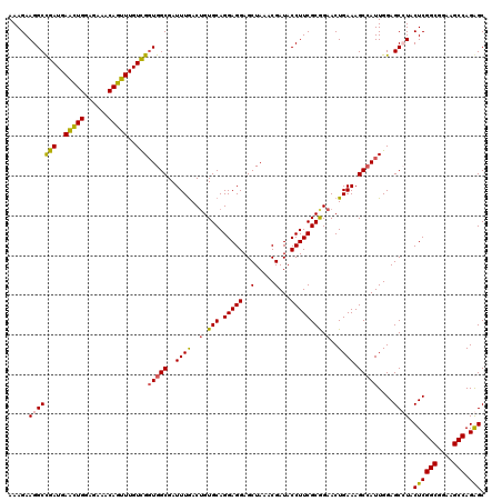 dotplot