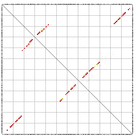 dotplot