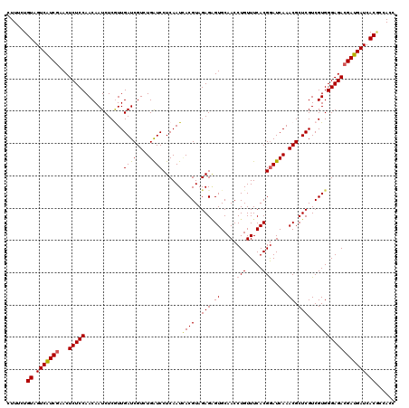 dotplot