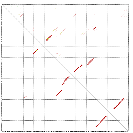 dotplot