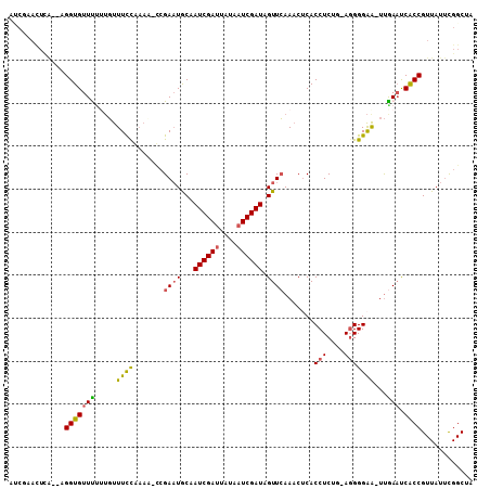 dotplot
