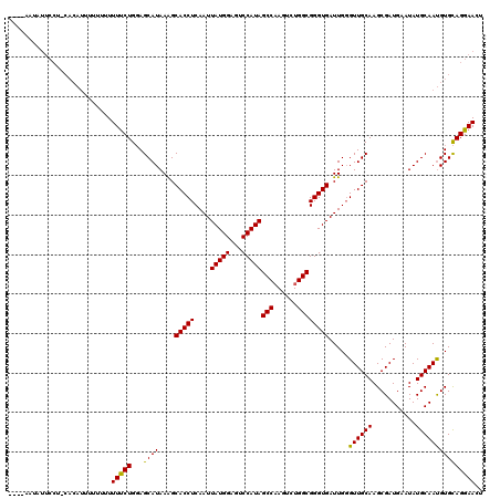 dotplot