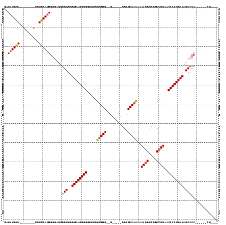 dotplot