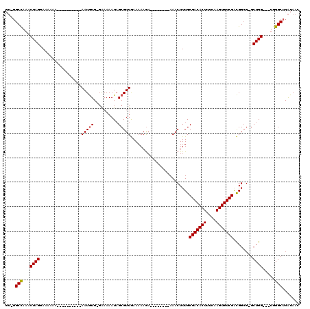 dotplot