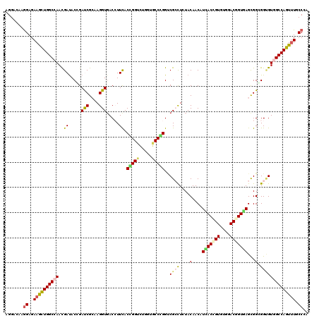 dotplot
