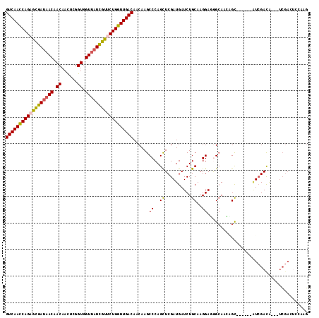 dotplot