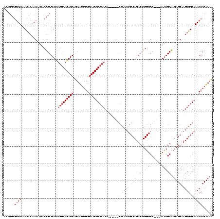 dotplot