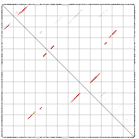 dotplot
