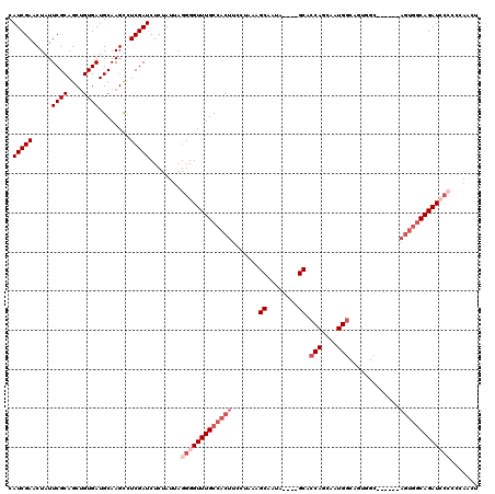 dotplot