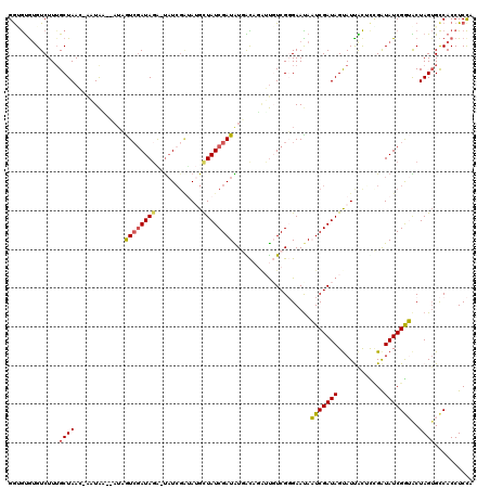 dotplot