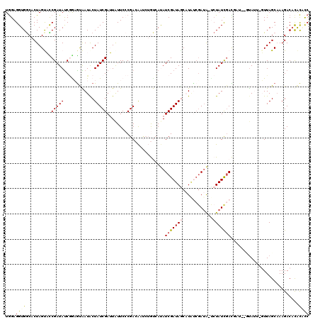 dotplot
