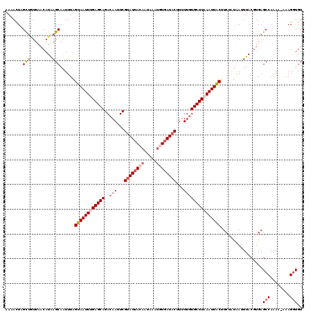 dotplot