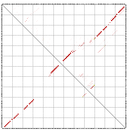 dotplot
