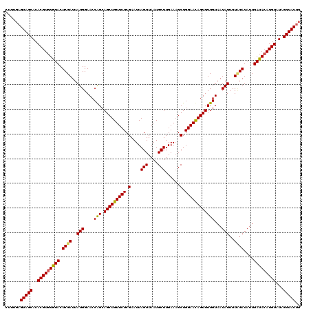 dotplot