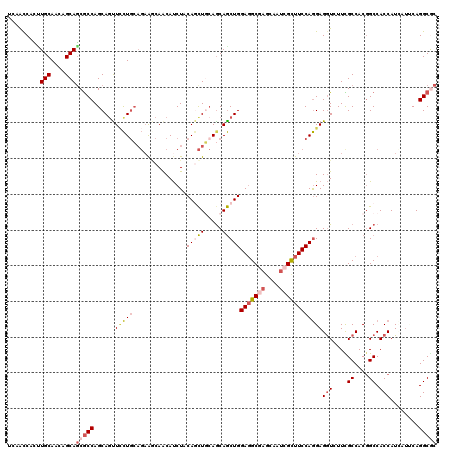 dotplot