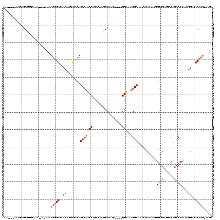 dotplot