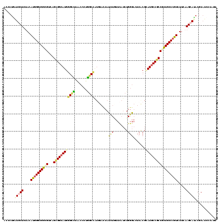 dotplot