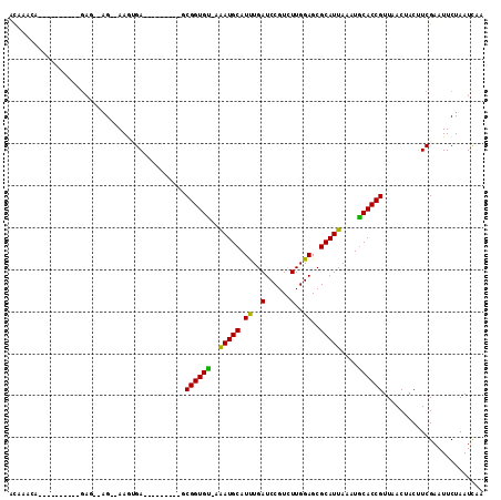 dotplot