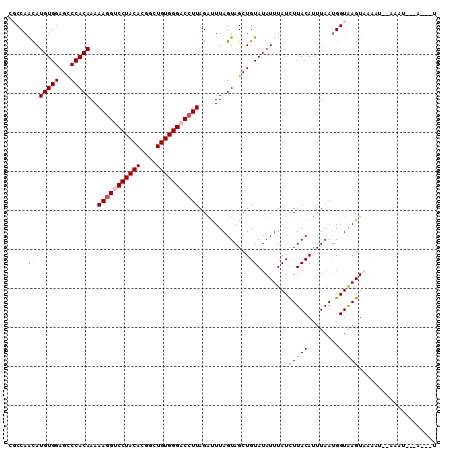 dotplot