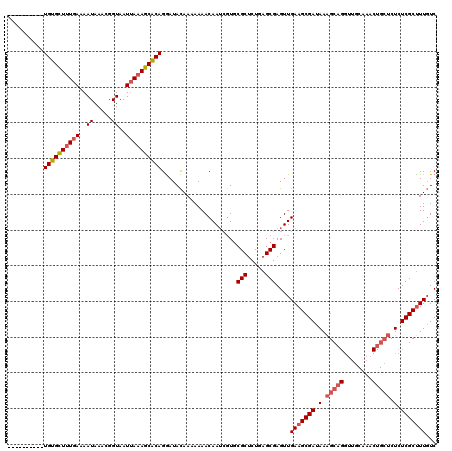 dotplot