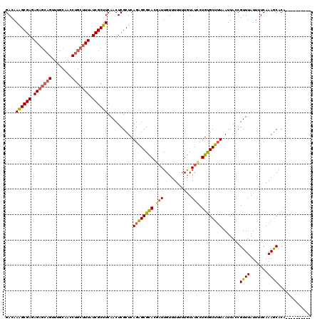 dotplot
