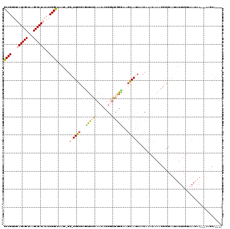 dotplot