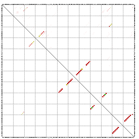 dotplot