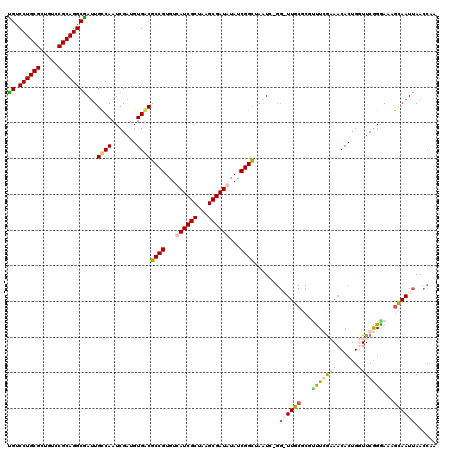 dotplot