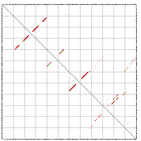 dotplot