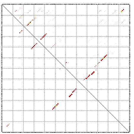 dotplot