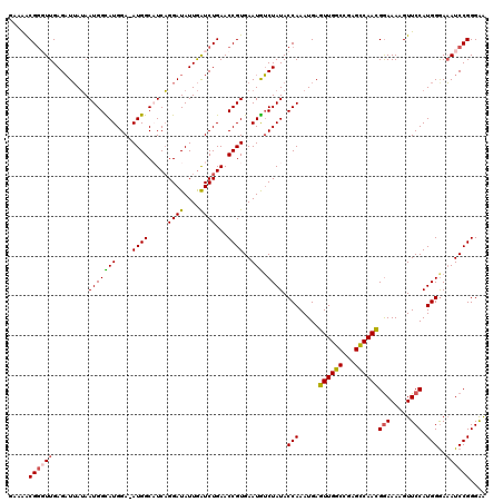 dotplot