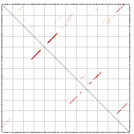 dotplot